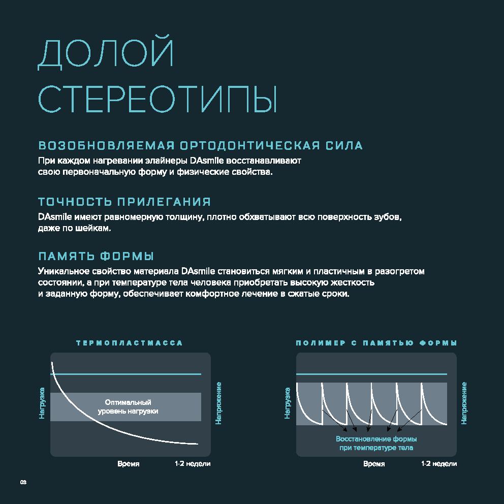 Материал DaSmile с памятью формы